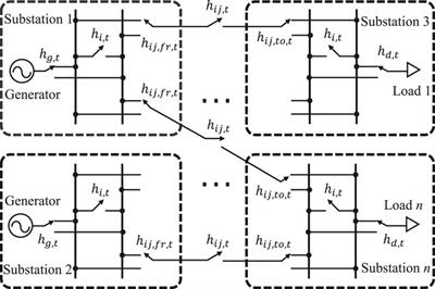 Pre-disaster transmission maintenance scheduling considering network topology optimization